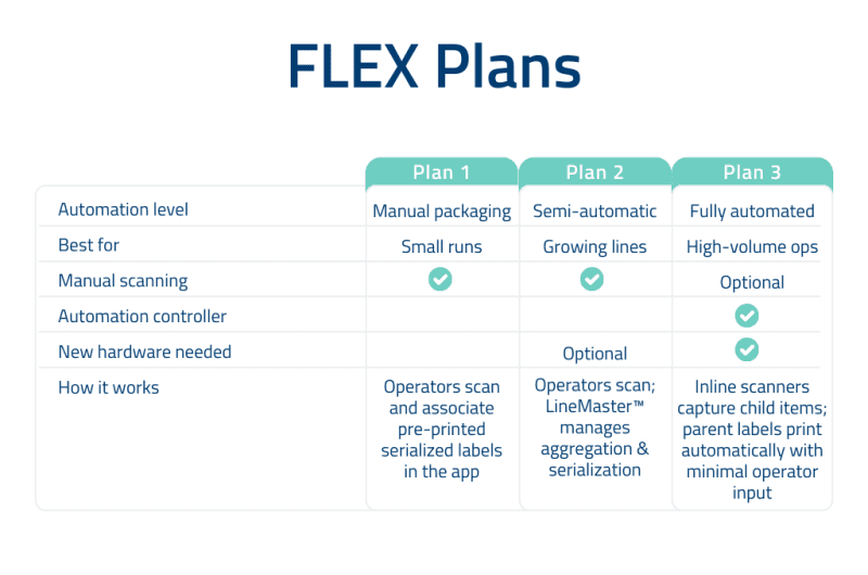 FLEX Plan Options - EN - V2
