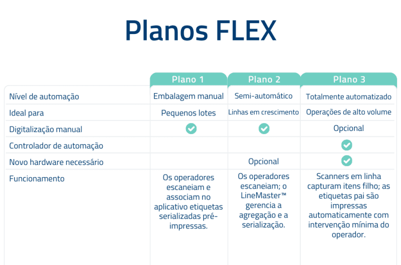 FLEX Plan Options - PT - V2