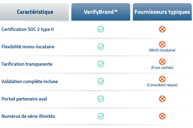 VerifyBrand_Pharma_FIG_Feature_Comparative_Table_FR_MKT_11169_800x530 VerifyBrand_Pharma_FIG_Feature_Comparative_Table_FR_MKT_11169_800x530