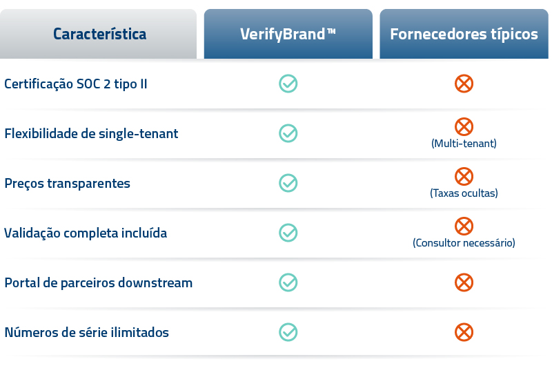 VerifyBrand_Pharma_FIG_Feature_Comparative_Table_PT_MKT_11169_800x530