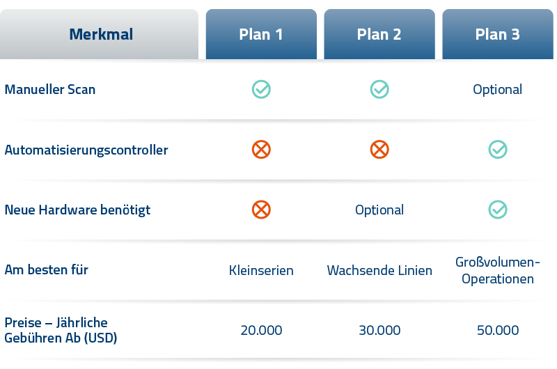 VerifyBrand_Flex_FIG_Feature_Table_DE_MKT_11154_800x530 (1)