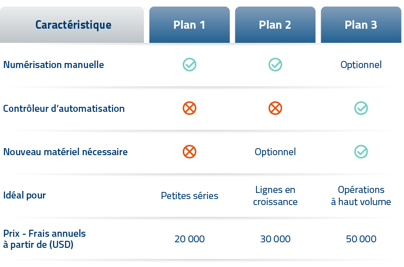 VerifyBrand_Flex_FIG_Feature_Table_FR_MKT_11154_800x530 (1)