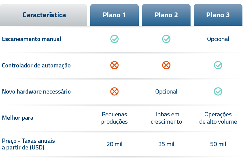 VerifyBrand_Flex_FIG_Feature_Table_PT_MKT_11154_800x530 (1)