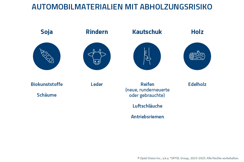 FIG2_EUDR_Deforestation-Risk Materials in Automotive_DE_MKT_11473