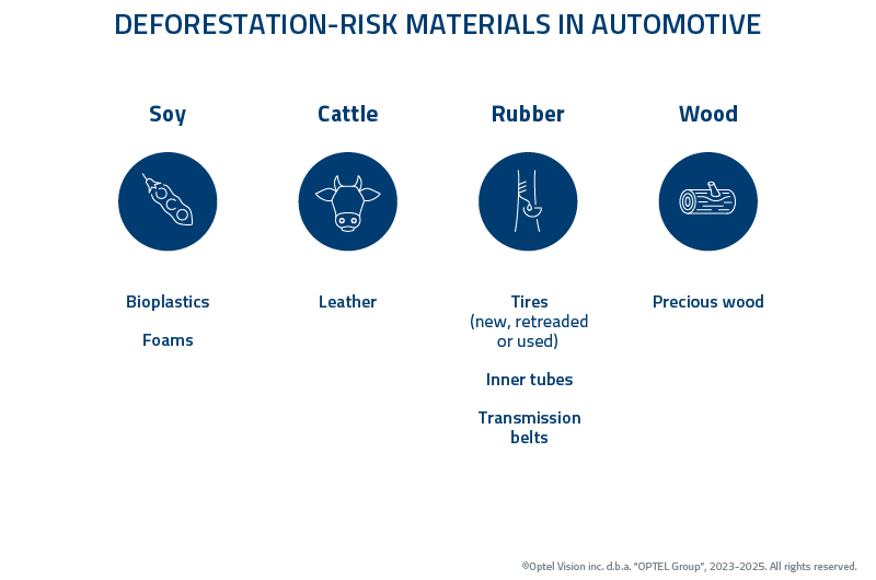 FIG2_EUDR_Deforestation-Risk Materials in Automotive_EN_MKT_11473