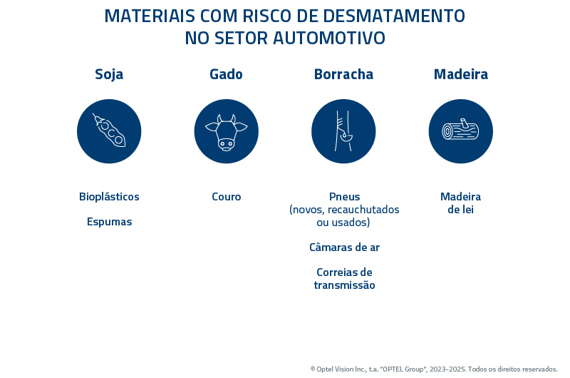 FIG2_EUDR_Deforestation-Risk Materials in Automotive_PT_MKT_11473