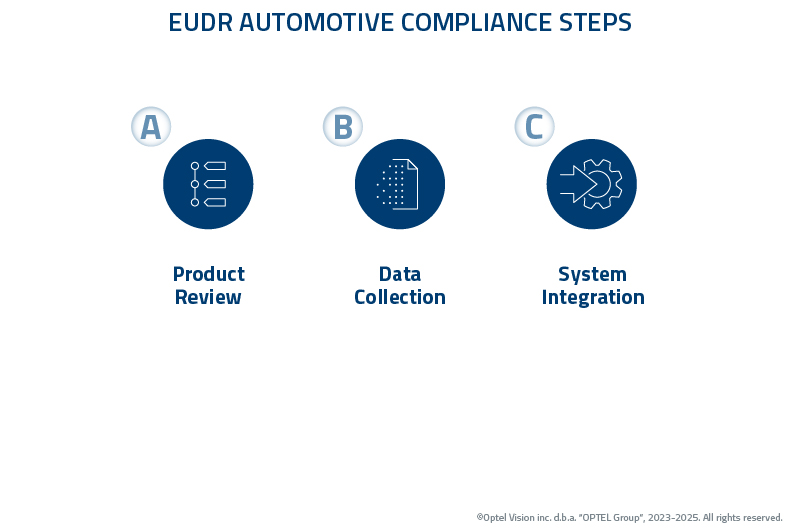 FIG3_EUDR Automotive Compliance Steps_EN_MKT_11473