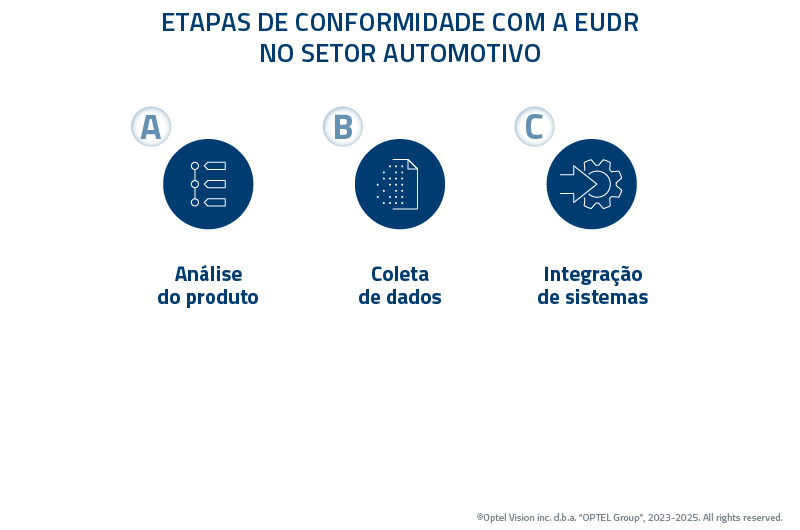 FIG3_EUDR Automotive Compliance Steps_PT_MKT_11473 (1)