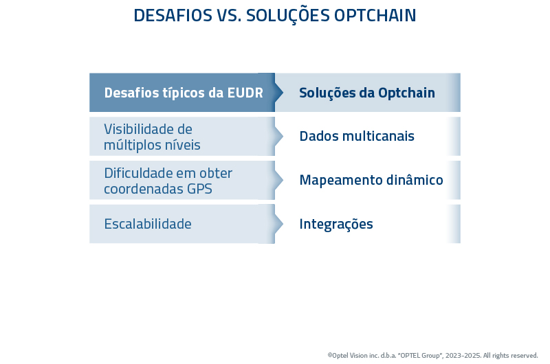 FIG5_EUDR_Challenges vs Optchain Solutions_PT_MKT_11473
