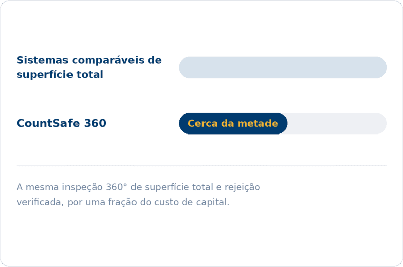 countsafe-360-comparacao-de-custo-pt-br