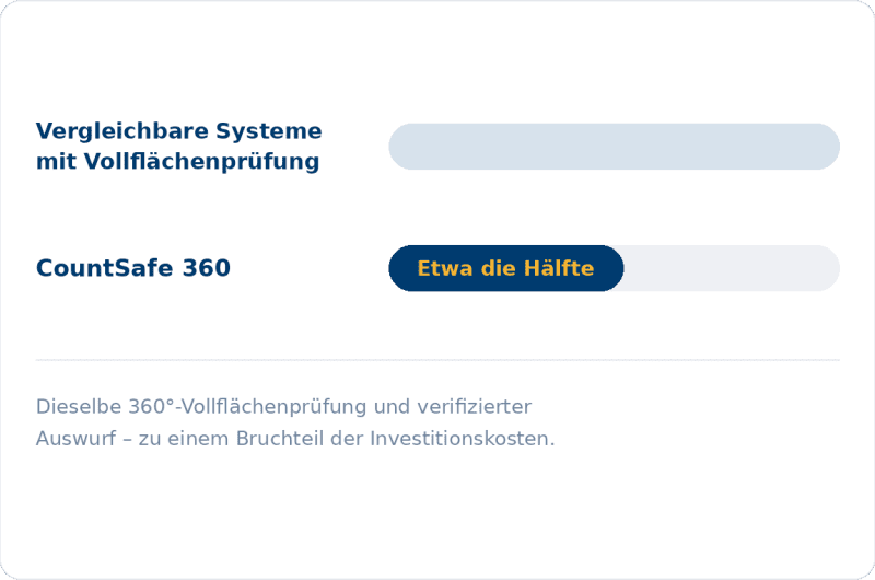 countsafe-360-cost-comparison-de